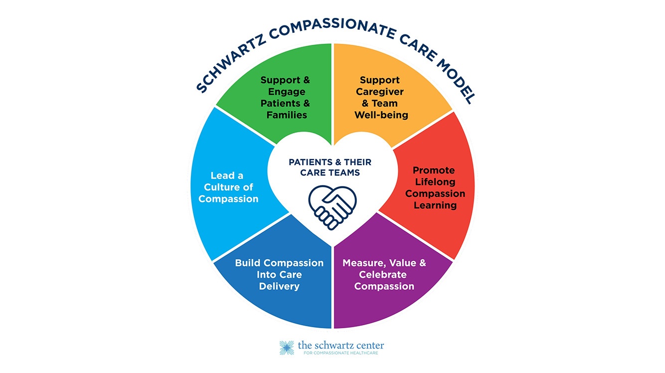 Advancing the Power of Compassion to Transform Organizations: